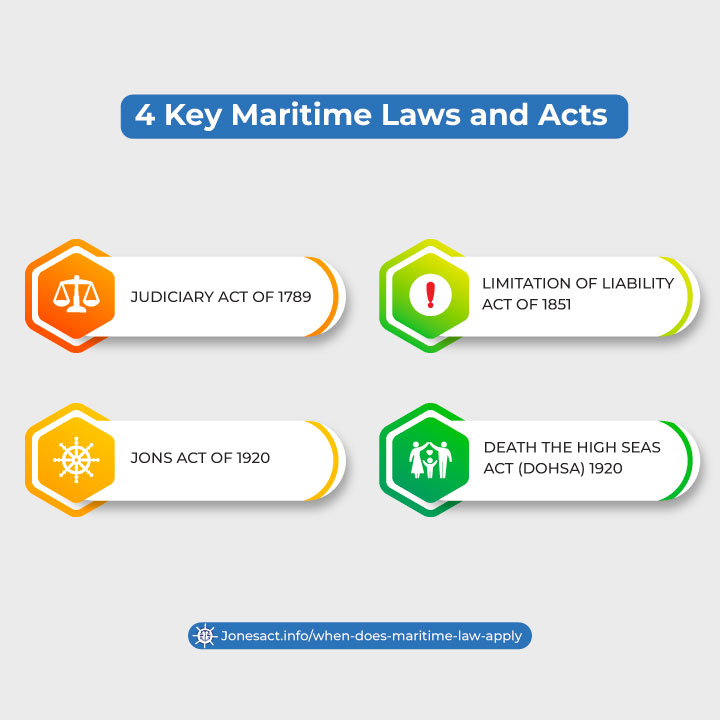 4 Key Maritime Laws and Acts