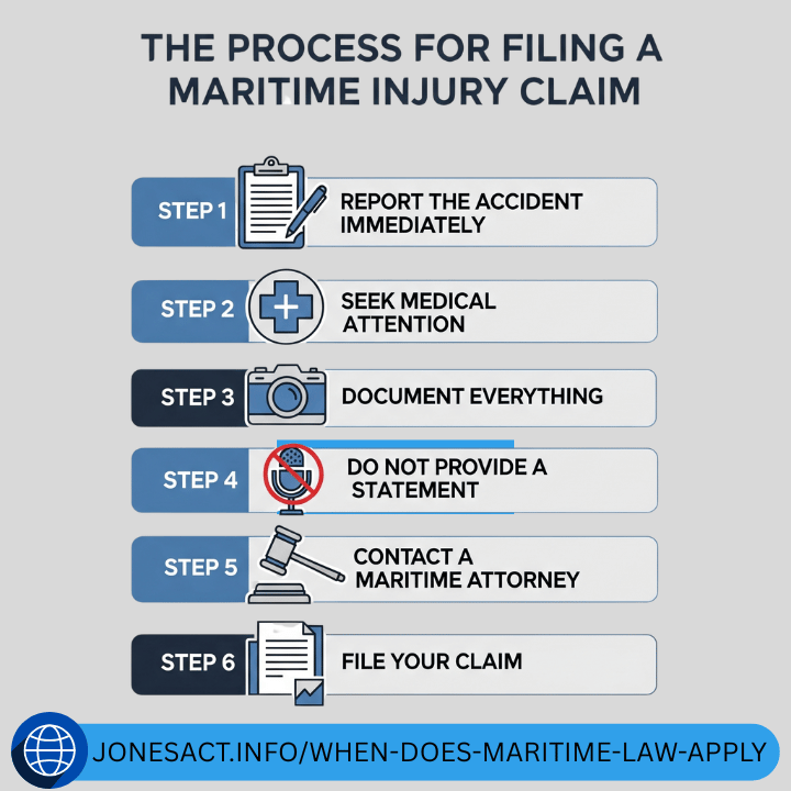 The Process For Filing A Maritime Injury Claim