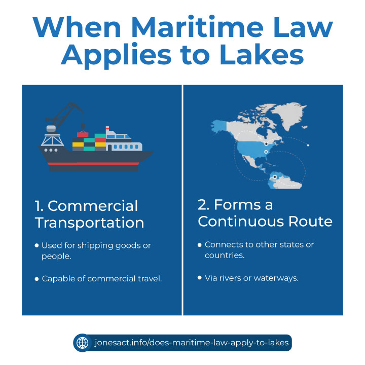 When maritime law applies to lakes