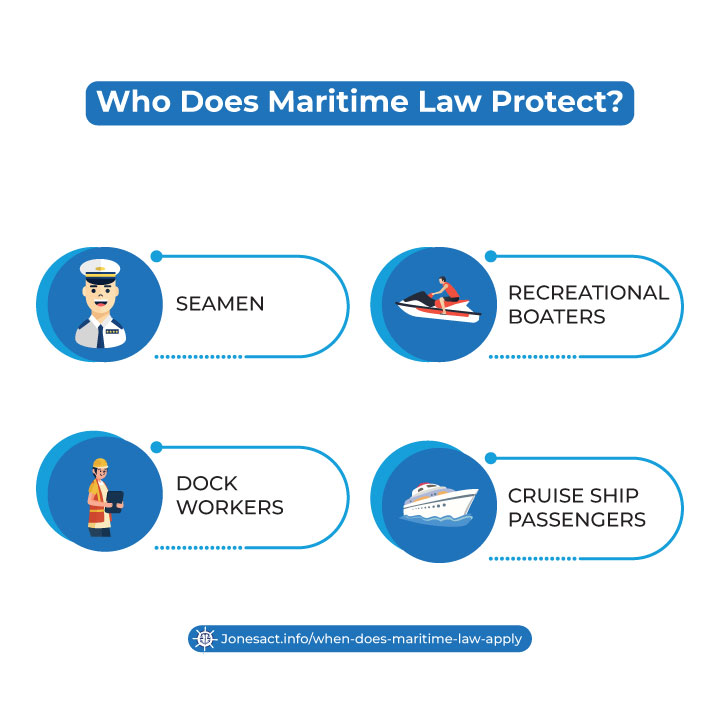 Who Does Maritime Law Protect