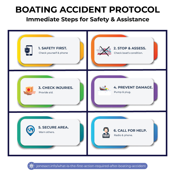 Boating accident protocol