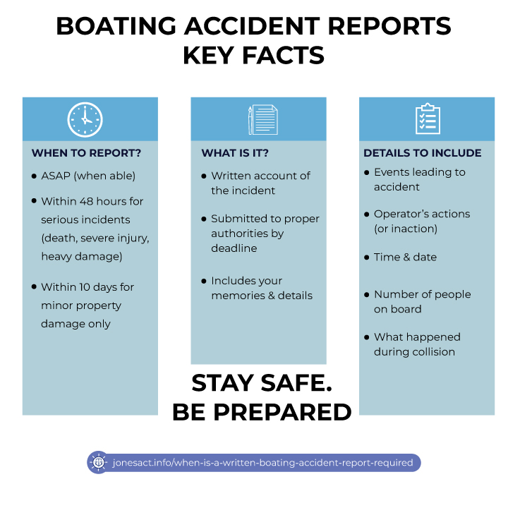 Boating accident reports key facts
