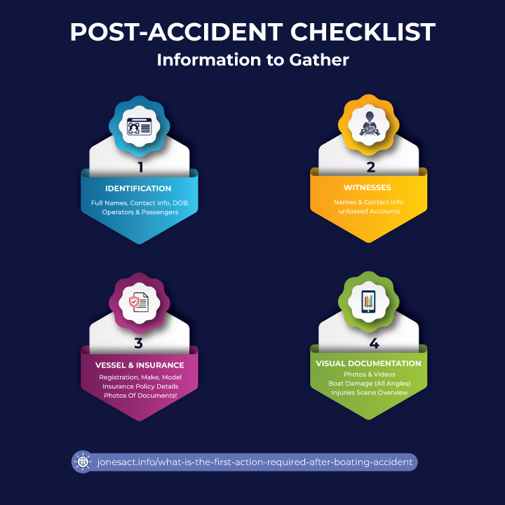 Post accident checklist