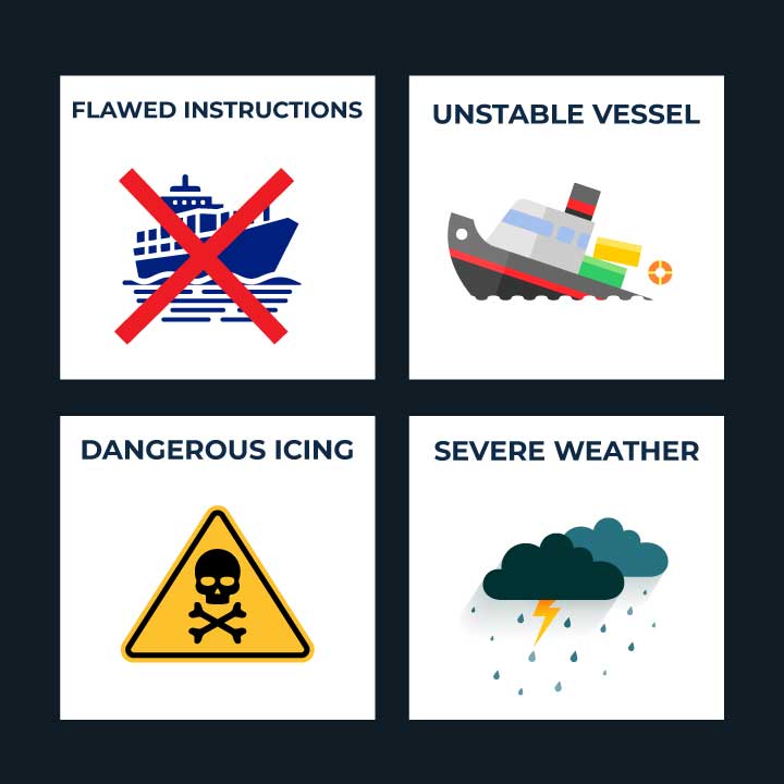 Causes of Scandies rose sinking