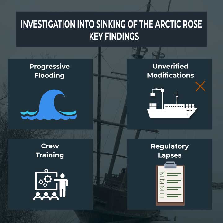 Investigation into the Sinking of The Arctic Rose