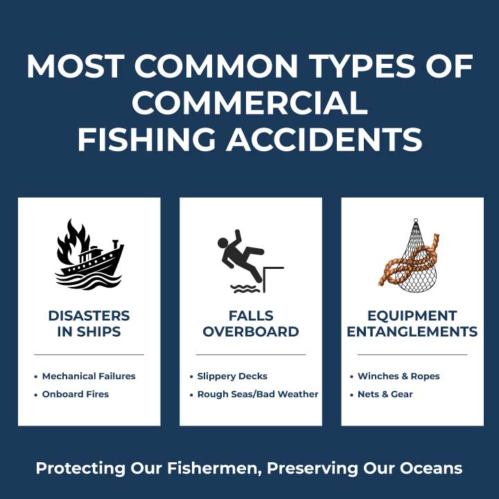 Most Common Types of Commercial Fishing Accidents
