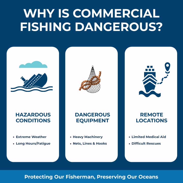 Why is commercial fishing dangerous