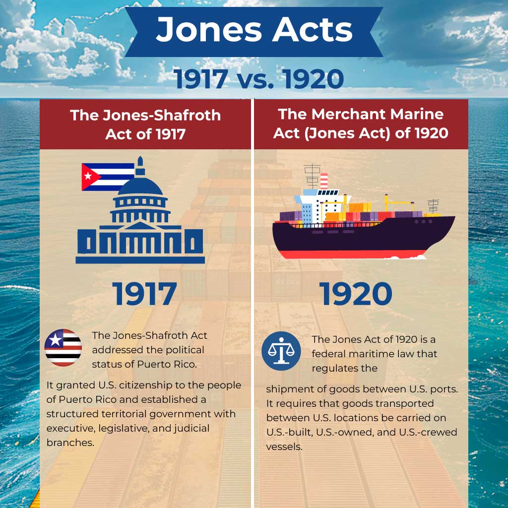 Jones Acts 1917 vs 1920