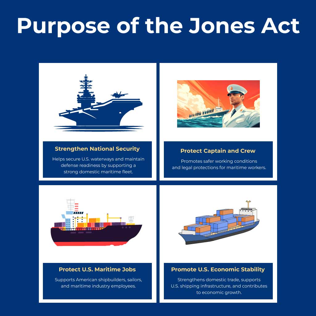 Purpose of the Jones Act