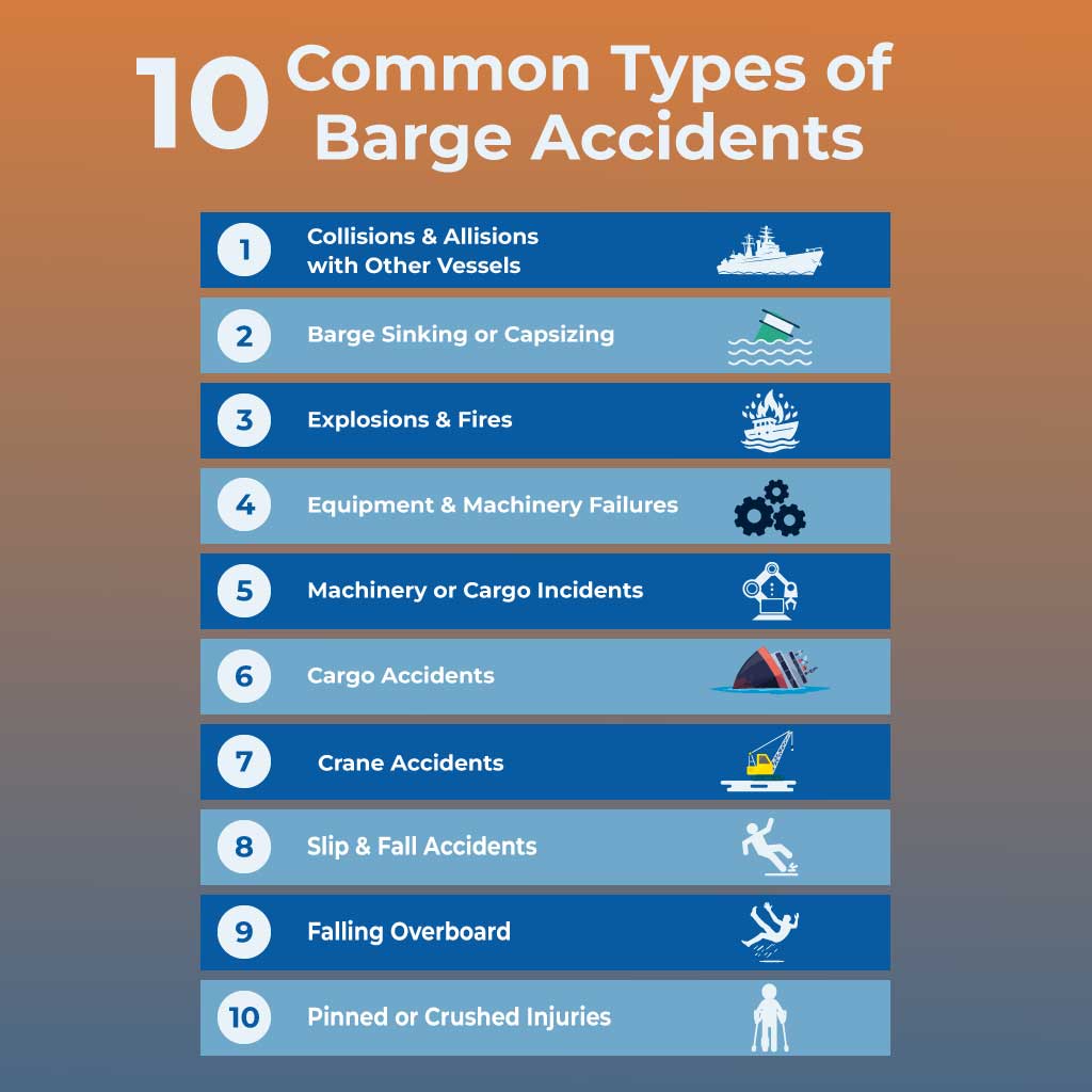 10 Common Types of Barge Accidents