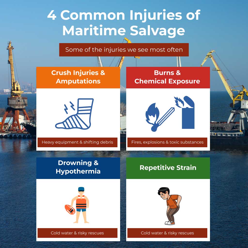 4 Common Injuries of Maritime Salvage