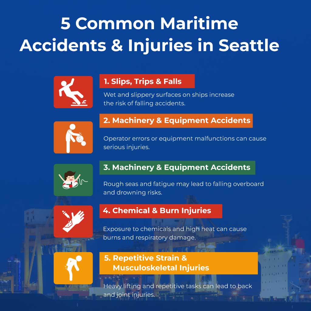 5 Common Maritime Accidents & Injuries in Seattle