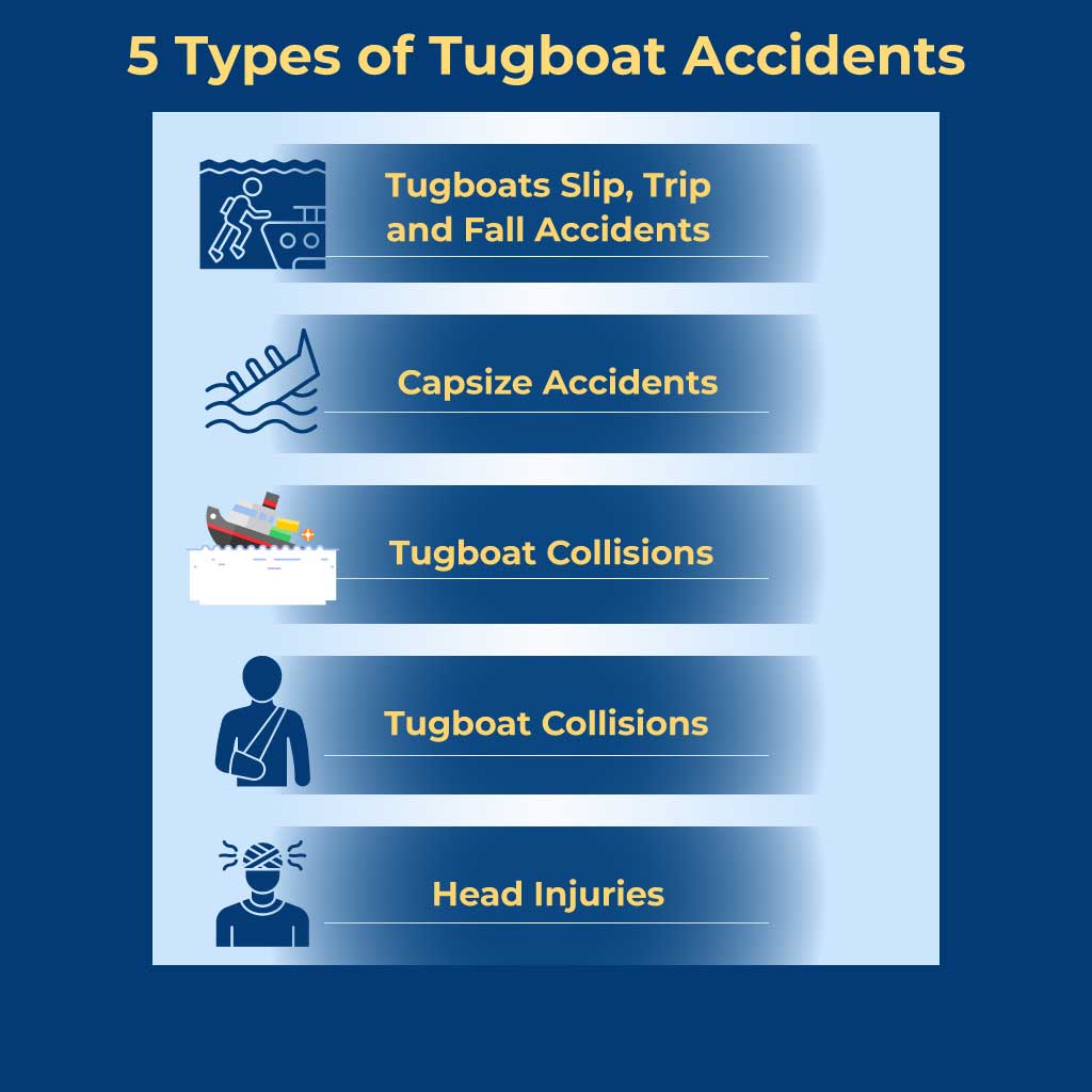 5 Types of Tugboat Accidents
