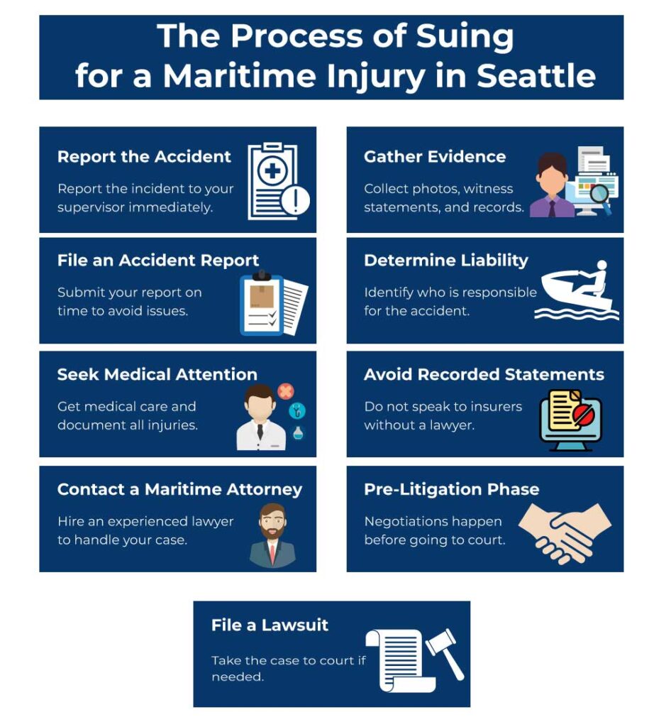 The Process of Suing for a Maritime Injury in Seattle