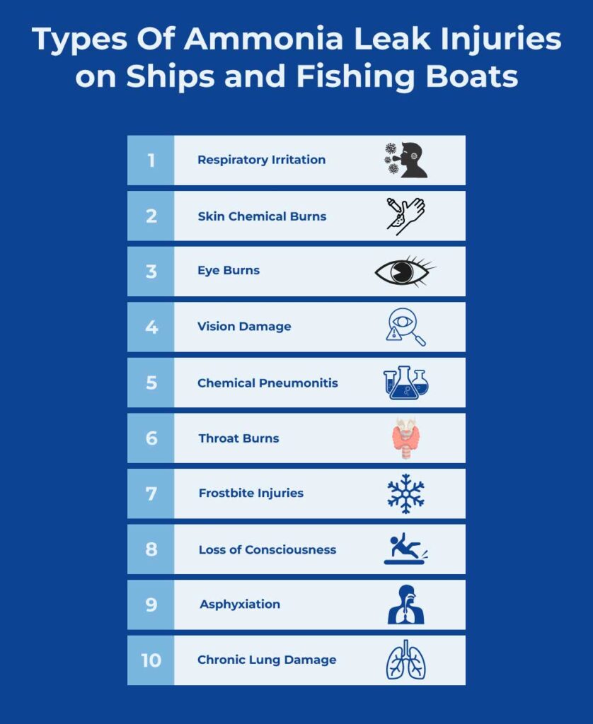 Types Of Ammonia Leak Injuries on Ships and Fishing Boats