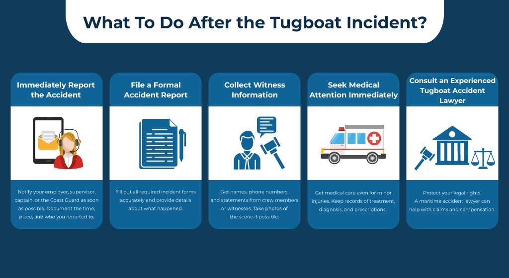 What To Do After the Tugboat Incident