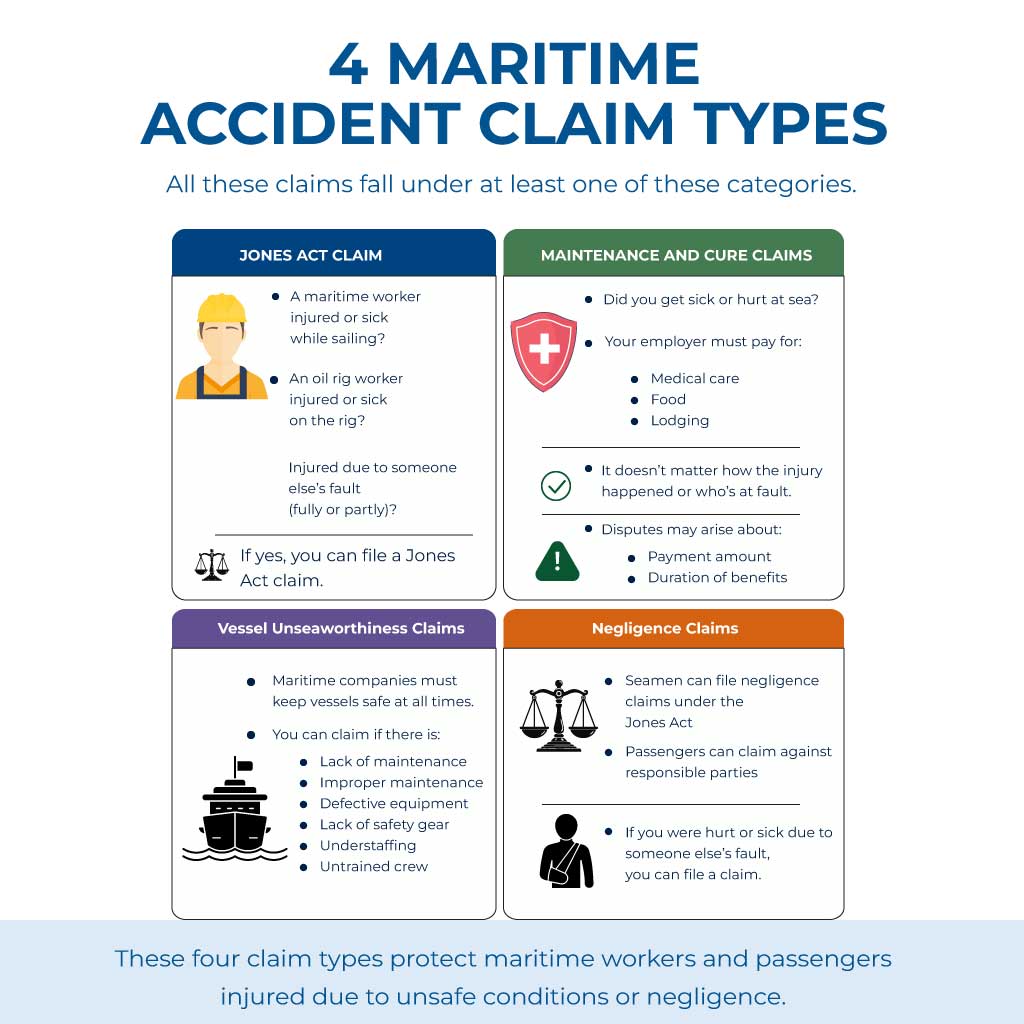 4 Maritime Accident Claim Types