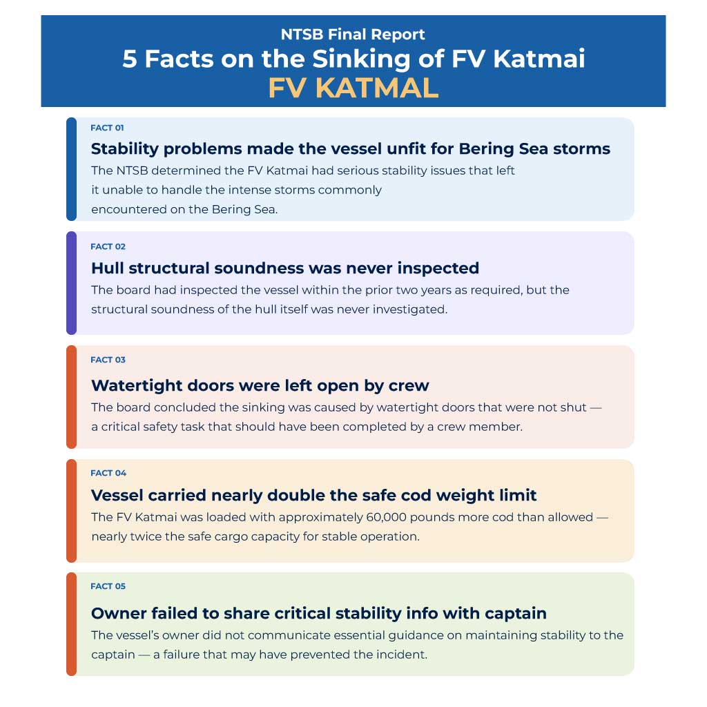 5 Facts on the Sinking of FV Katmai