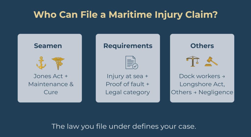 Who Can File a Maritime Injury Claim