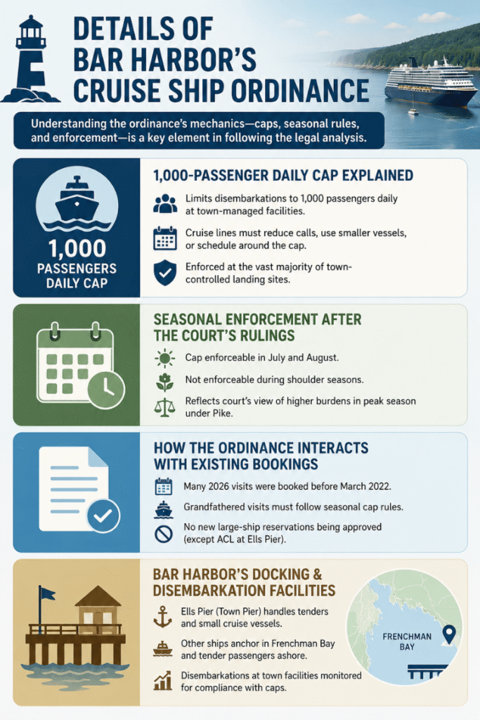 Details of Bar Harbor's Cruise Ship Ordinance